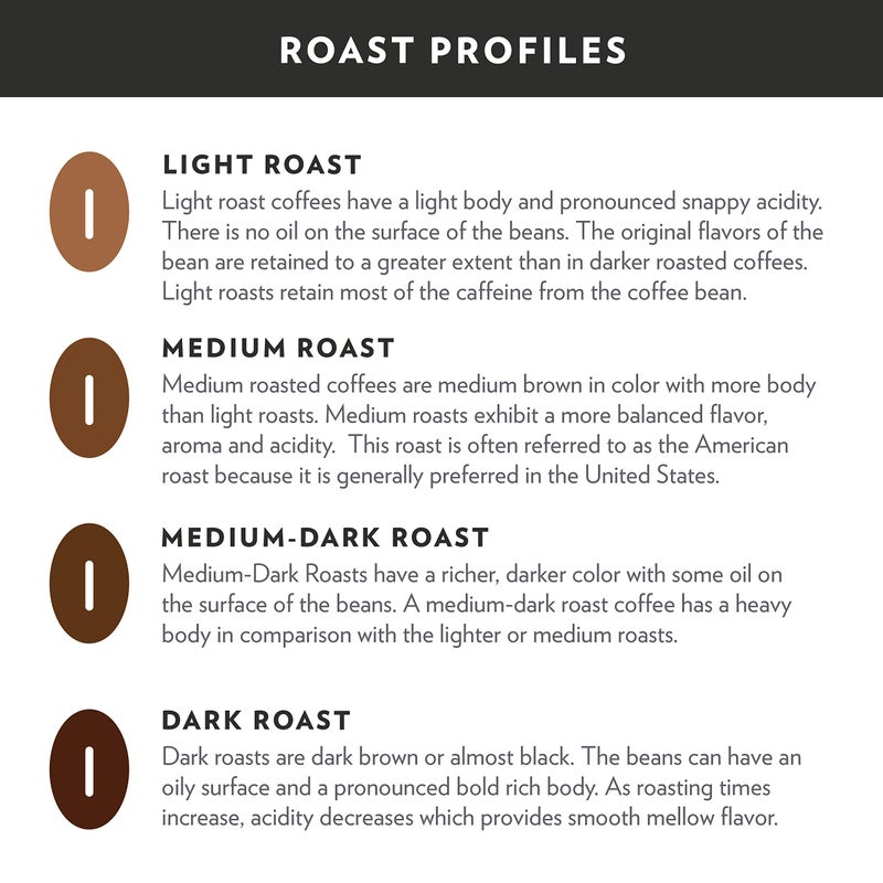 Community Coffee Signature Blend, 64 Ounces Ground Coffee, Dark Roast, 32 Ounce Bag (Pack of 2) - Image 4